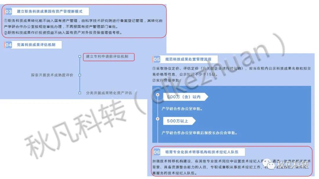 高校科研院所科技成果转化方式、路径和流程(图16)