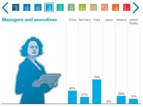 2030年，或有4亿岗位被人工智能取代，下一代还能找到工作吗？(图5)