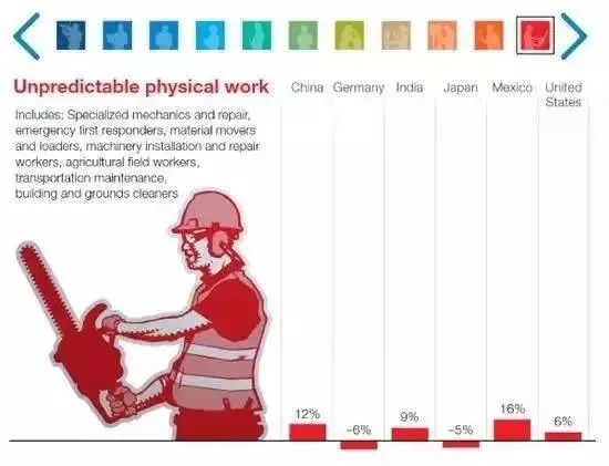 2030年，或有4亿岗位被人工智能取代，下一代还能找到工作吗？(图12)