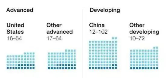 2030年，或有4亿岗位被人工智能取代，下一代还能找到工作吗？(图13)