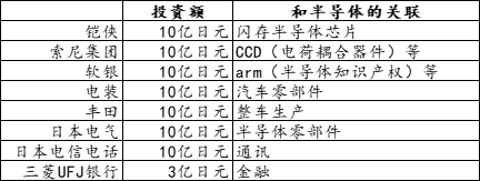 “半导体即国家”！深读：日美半导体协定及其影响！(图2)