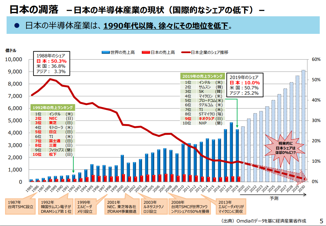 “半导体即国家”！深读：日美半导体协定及其影响！(图3)