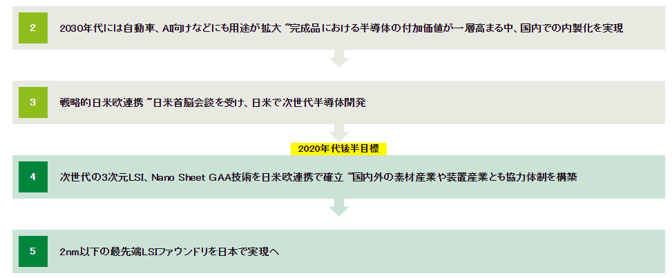 “半导体即国家”！深读：日美半导体协定及其影响！(图5)