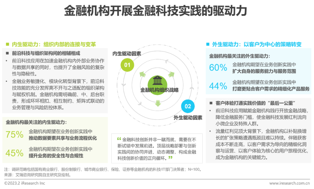 2023年中国金融科技行业洞察报告(图3)