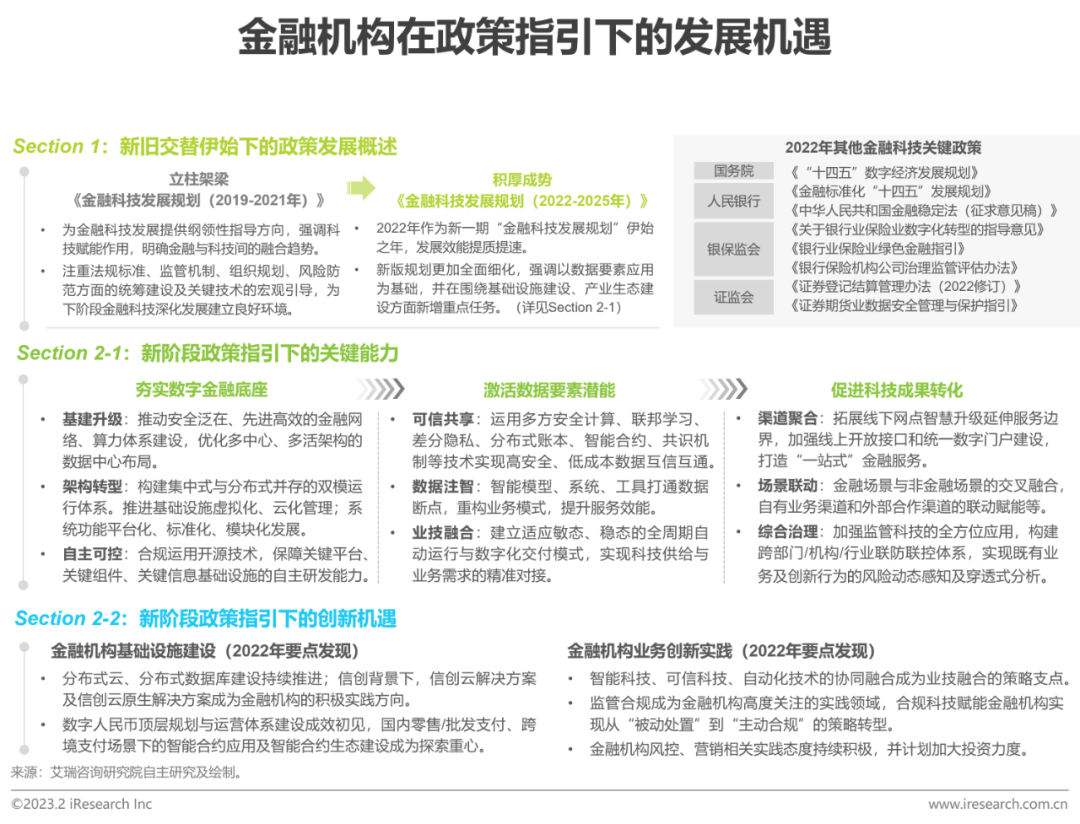 2023年中国金融科技行业洞察报告(图2)