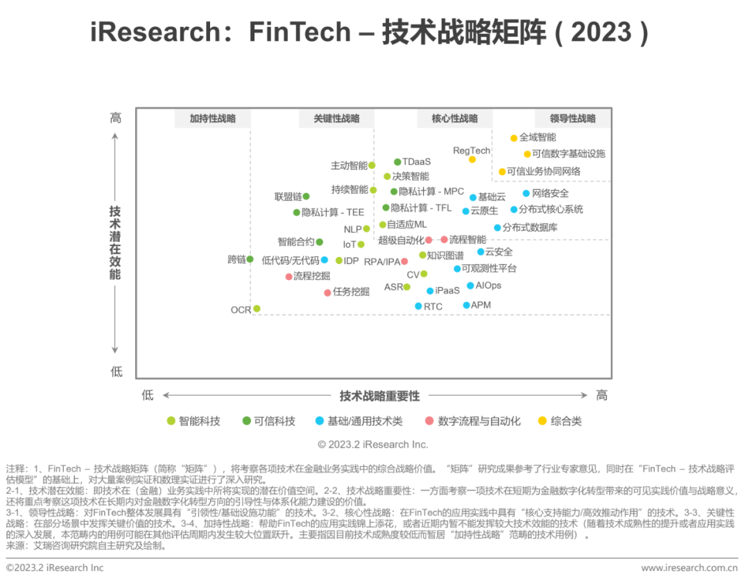 2023年中国金融科技行业洞察报告(图4)