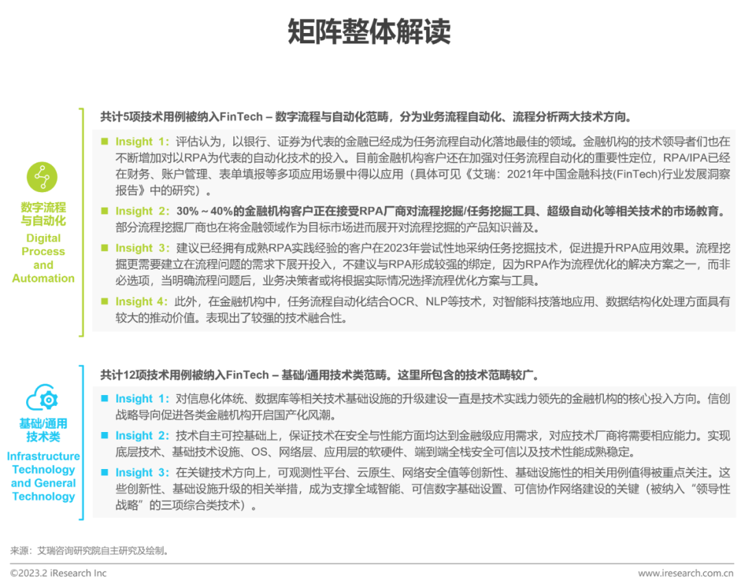 2023年中国金融科技行业洞察报告(图6)