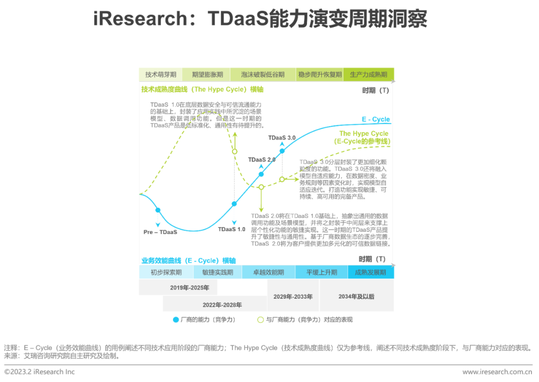 2023年中国金融科技行业洞察报告(图8)