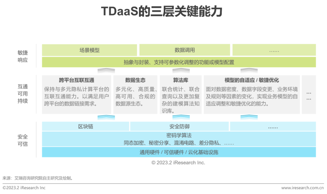 2023年中国金融科技行业洞察报告(图7)