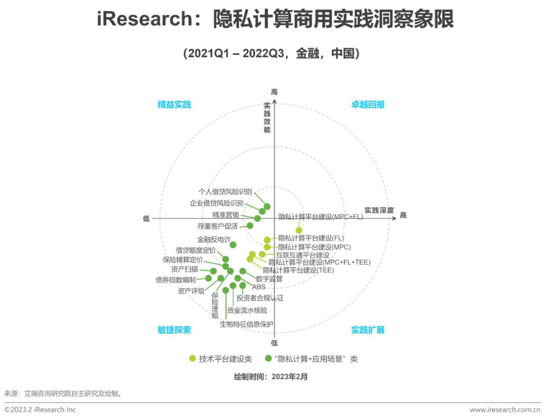 2023年中国金融科技行业洞察报告(图9)