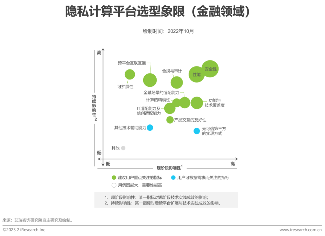 2023年中国金融科技行业洞察报告(图10)