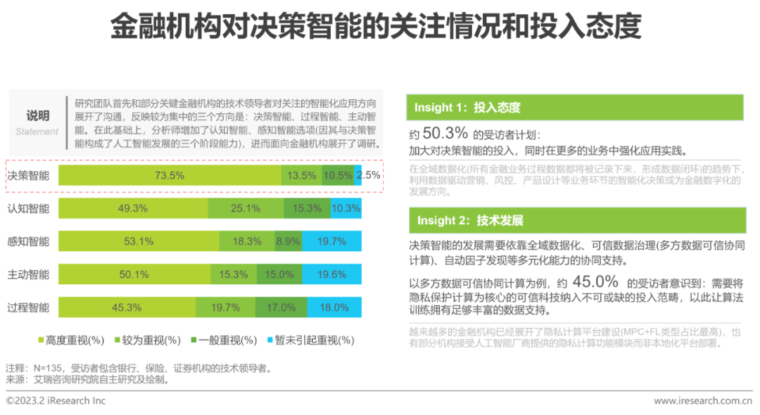 2023年中国金融科技行业洞察报告(图12)