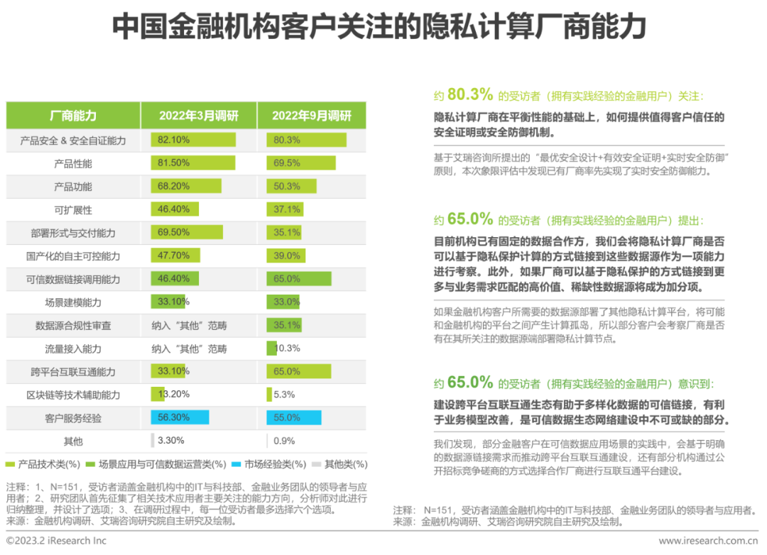 2023年中国金融科技行业洞察报告(图11)