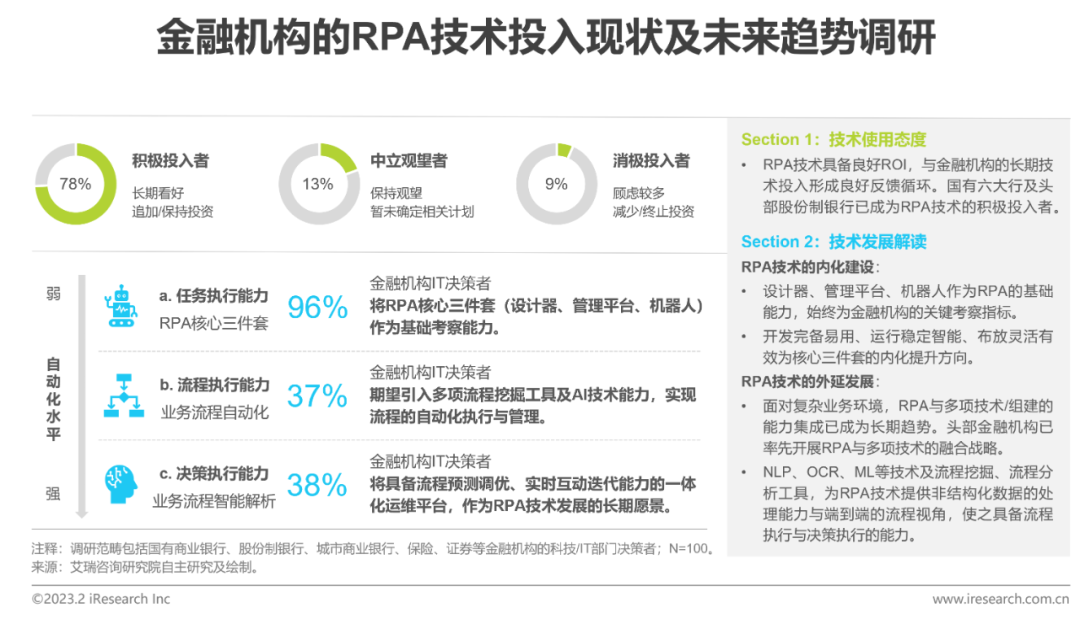 2023年中国金融科技行业洞察报告(图13)