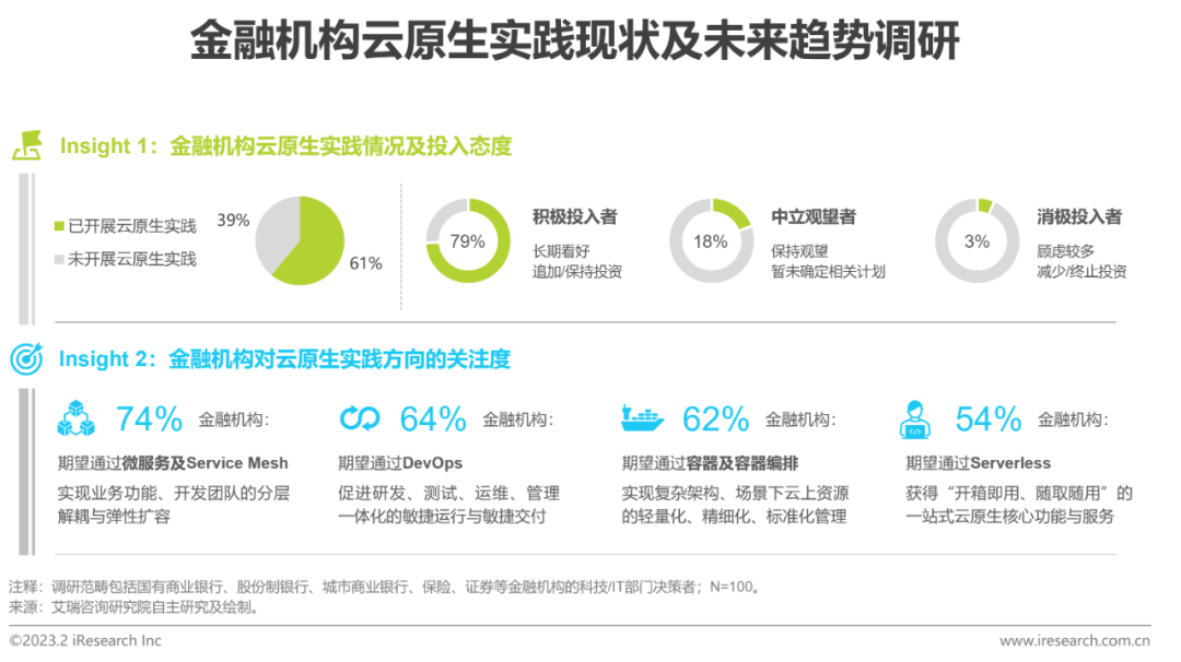 2023年中国金融科技行业洞察报告(图15)