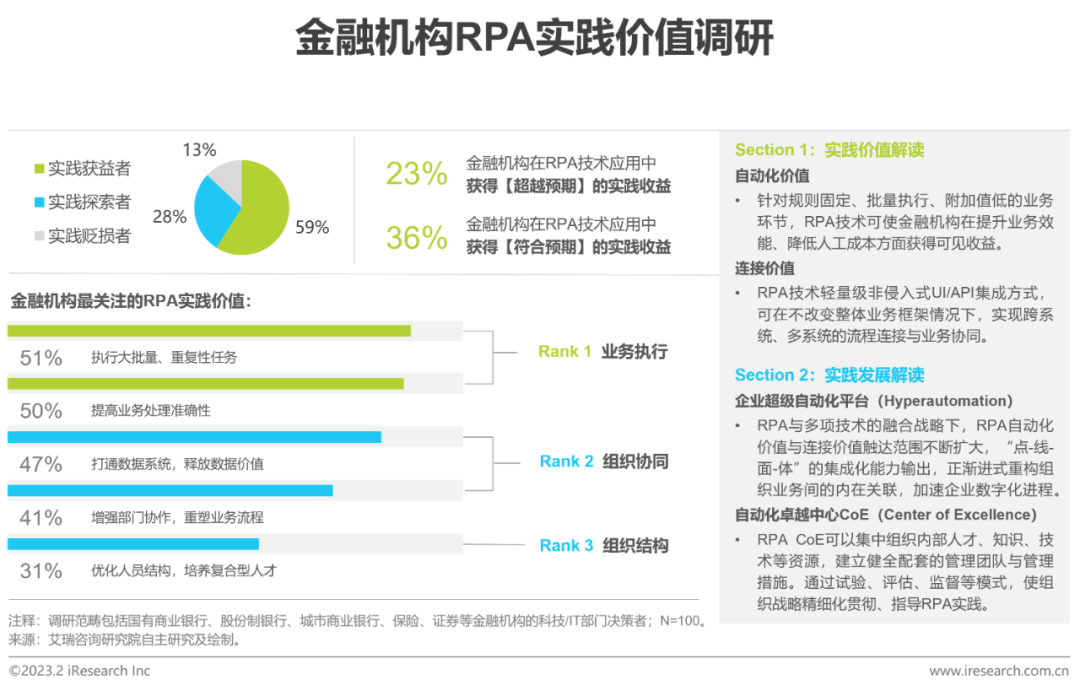 2023年中国金融科技行业洞察报告(图14)