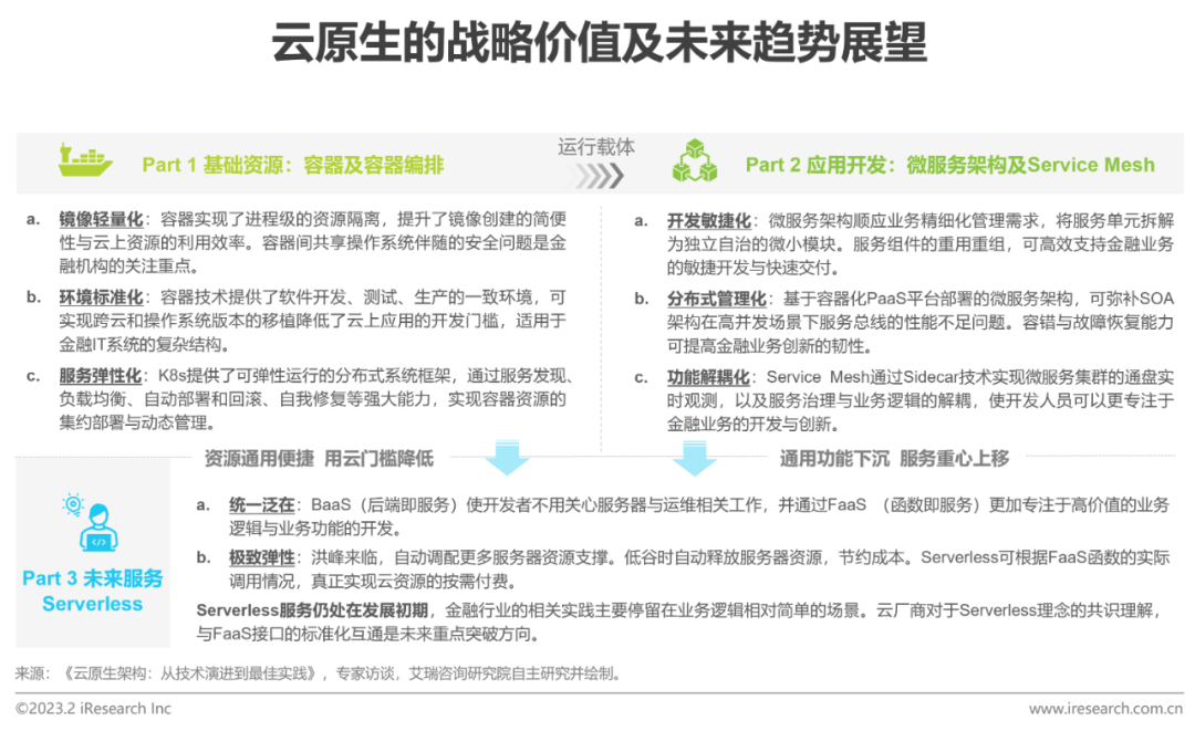 2023年中国金融科技行业洞察报告(图16)