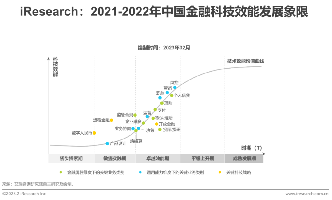 2023年中国金融科技行业洞察报告(图20)