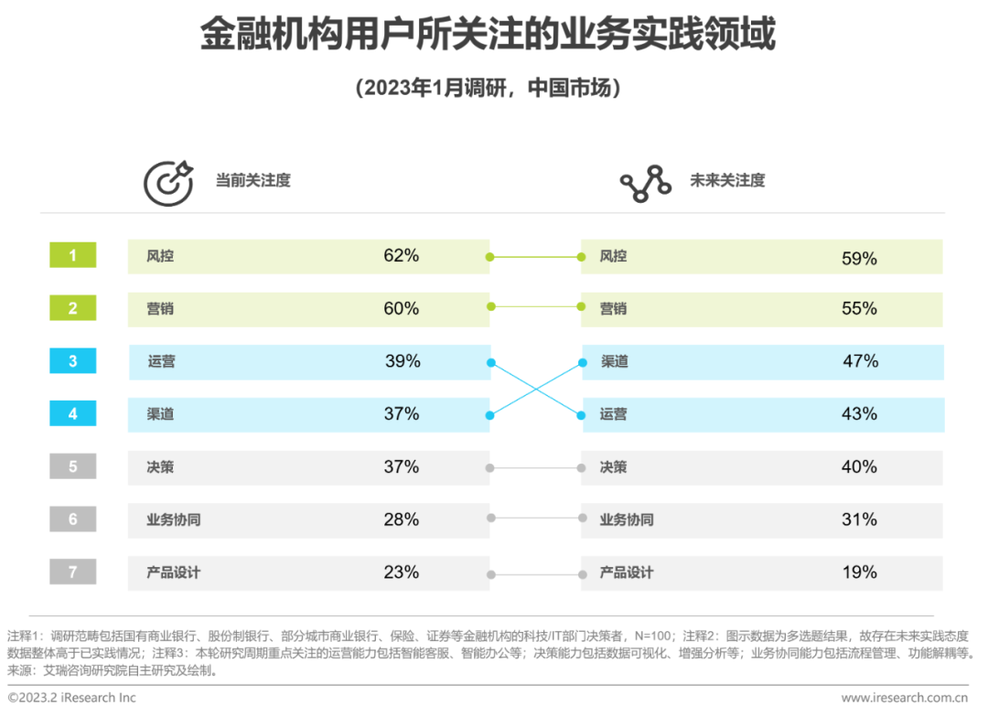 2023年中国金融科技行业洞察报告(图22)