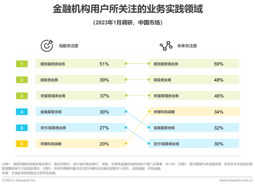 2023年中国金融科技行业洞察报告(图21)