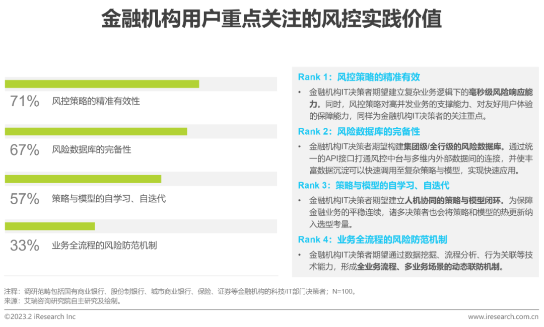 2023年中国金融科技行业洞察报告(图29)