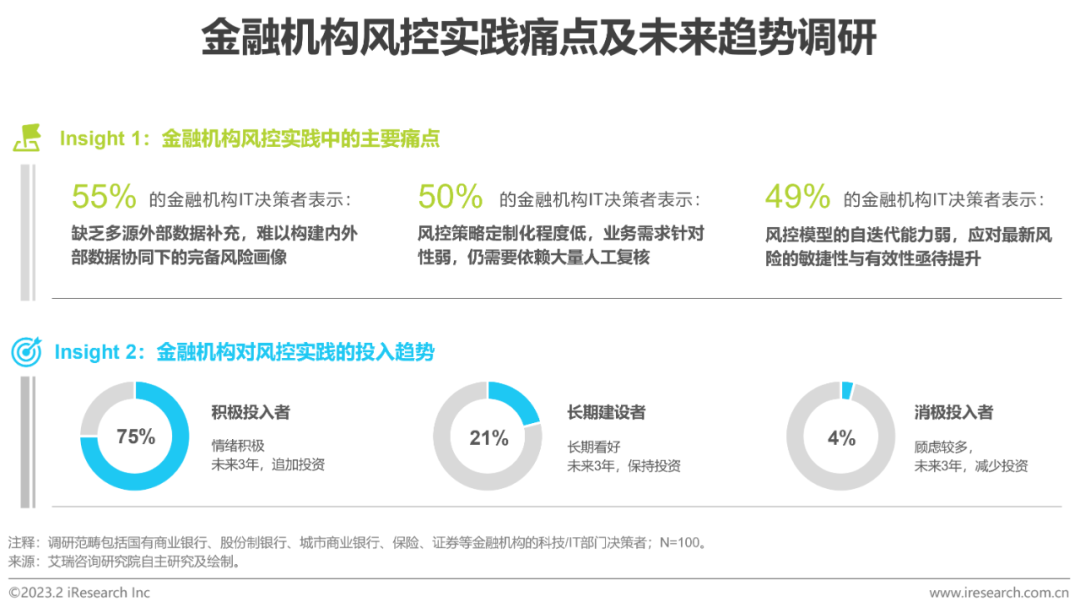 2023年中国金融科技行业洞察报告(图30)