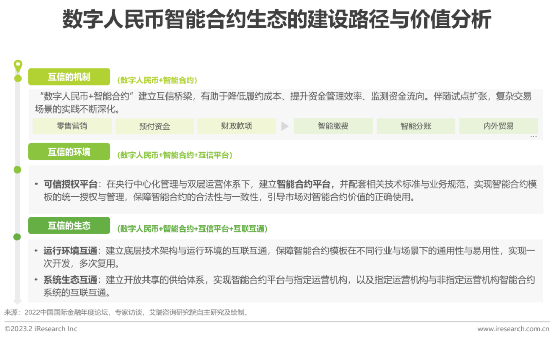 2023年中国金融科技行业洞察报告(图23)