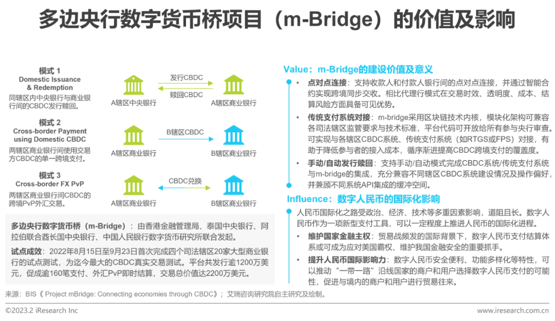 2023年中国金融科技行业洞察报告(图25)