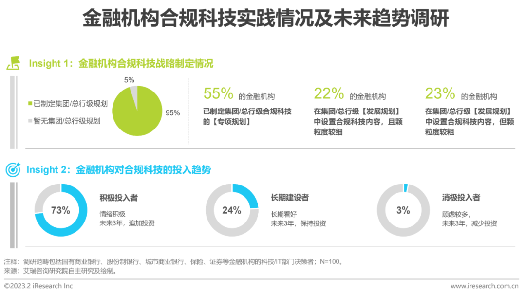 2023年中国金融科技行业洞察报告(图26)