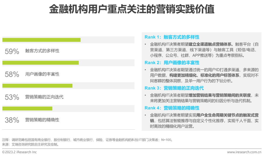 2023年中国金融科技行业洞察报告(图27)