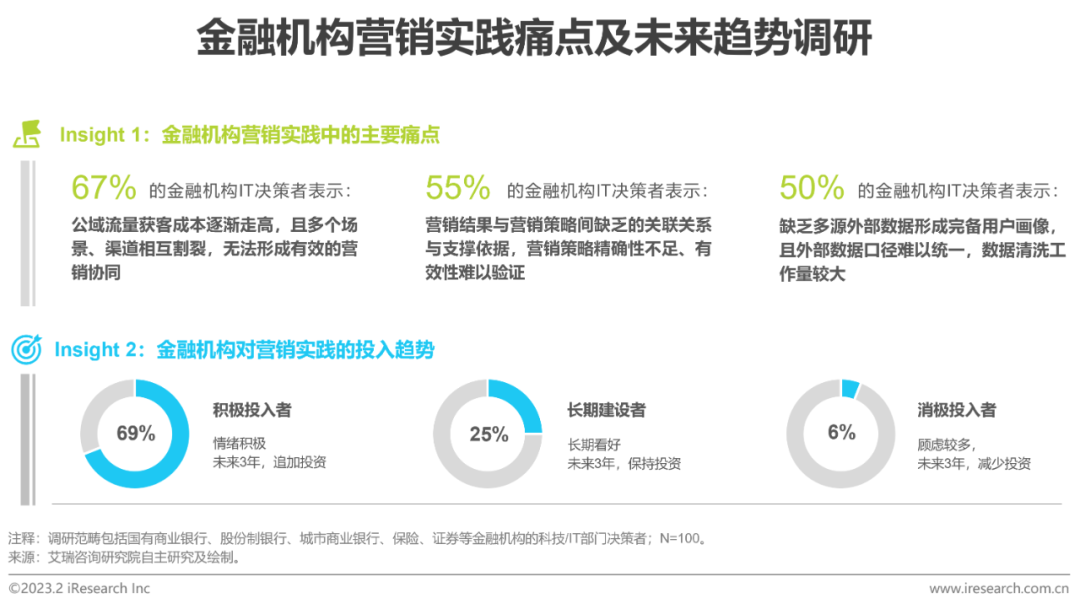 2023年中国金融科技行业洞察报告(图28)