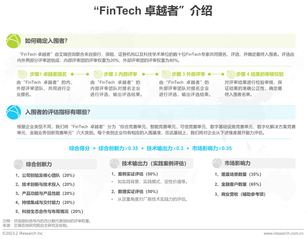 2023年中国金融科技行业洞察报告(图32)