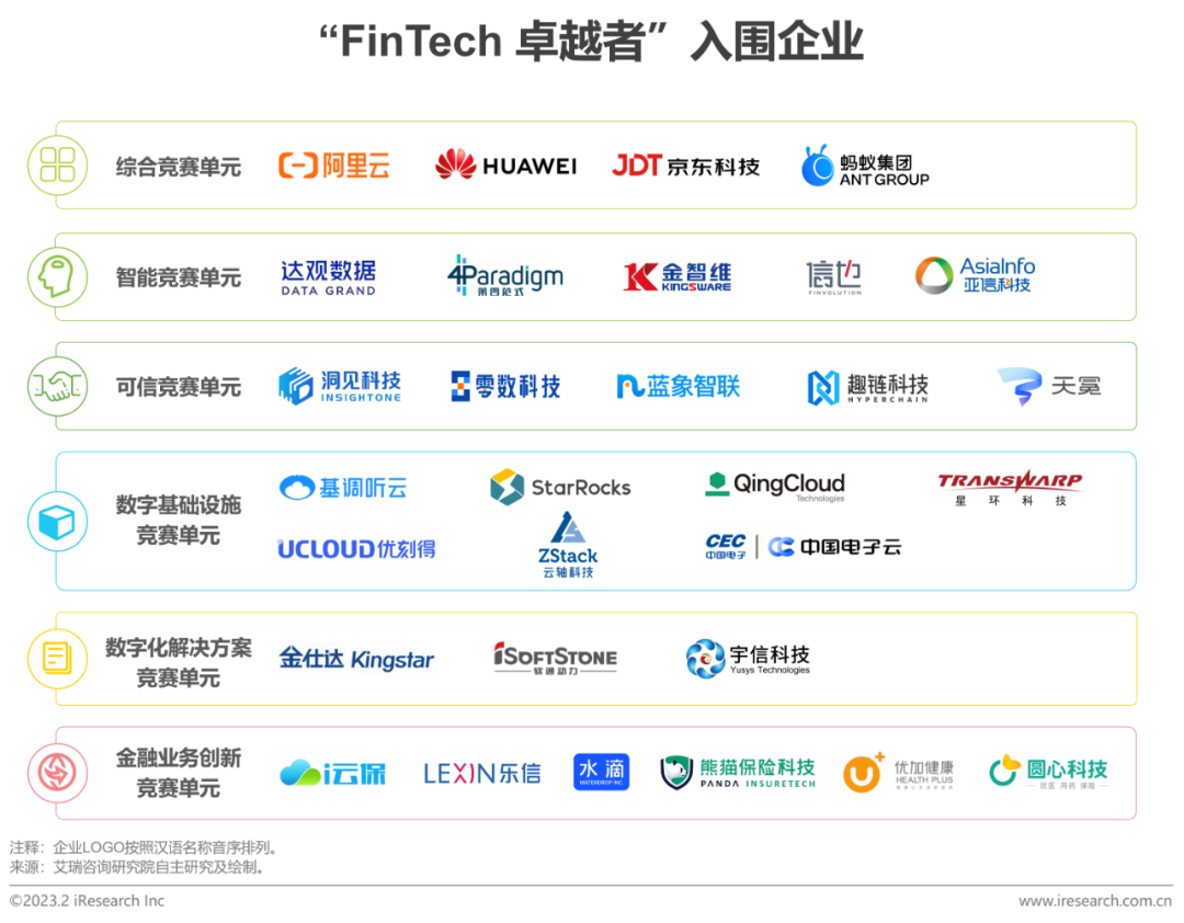 2023年中国金融科技行业洞察报告(图33)