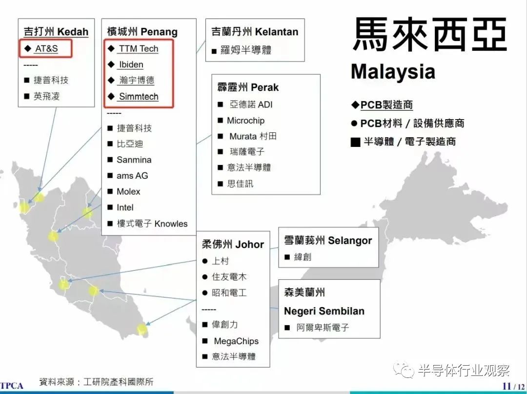 全球半导体产业链大迁移(图6)