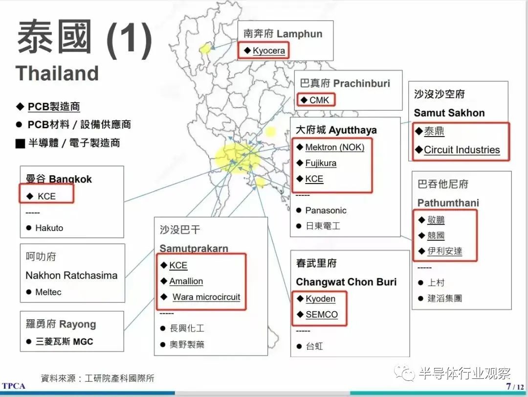 全球半导体产业链大迁移(图8)