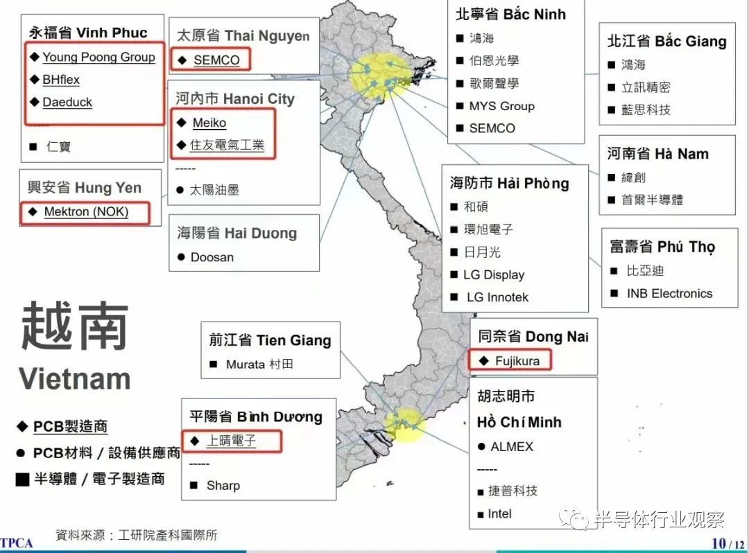 全球半导体产业链大迁移(图7)