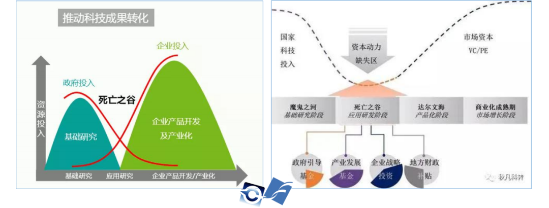 科转万字长文：高校科研院所产学研合作有五误区需要八判断建议十要十不要(图1)