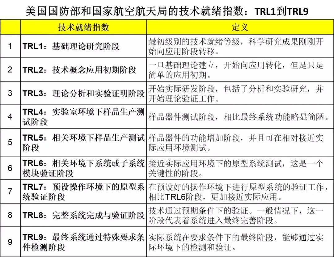 科转万字长文：高校科研院所产学研合作有五误区需要八判断建议十要十不要(图2)