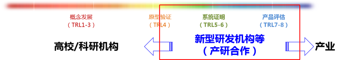 科转万字长文：高校科研院所产学研合作有五误区需要八判断建议十要十不要(图3)