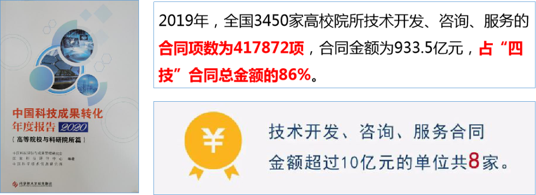 科转万字长文：高校科研院所产学研合作有五误区需要八判断建议十要十不要(图4)