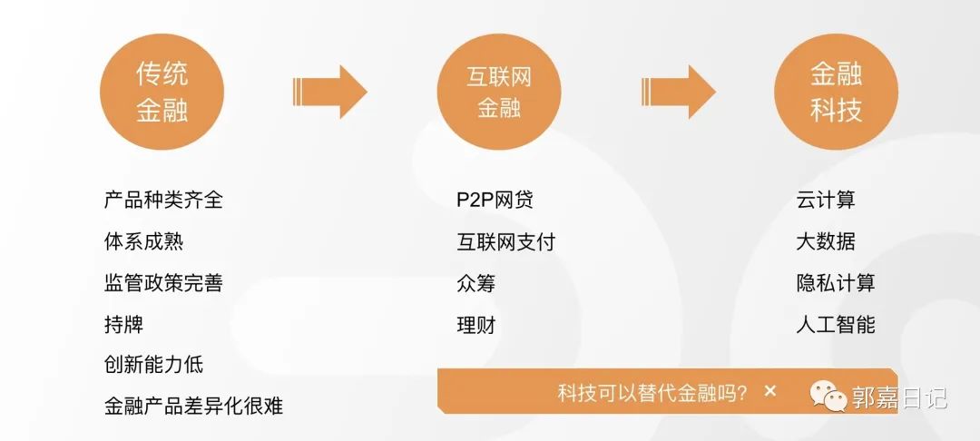 一文读懂风口浪尖的“金融科技”(图1)