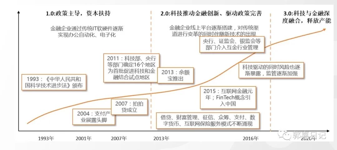 一文读懂风口浪尖的“金融科技”(图3)