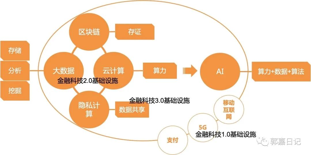 一文读懂风口浪尖的“金融科技”(图5)