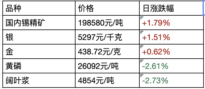 周末关注：半导体强硬反制(图11)