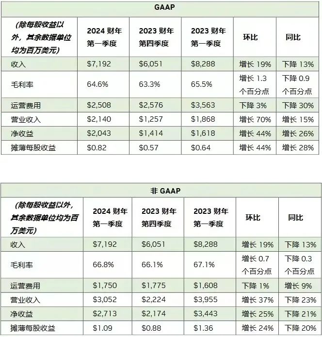 半导体行业的焦虑与等待(图2)