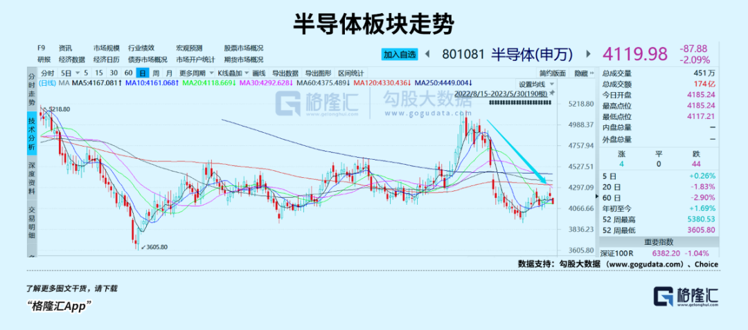 半导体，跌下来都是机会(图2)