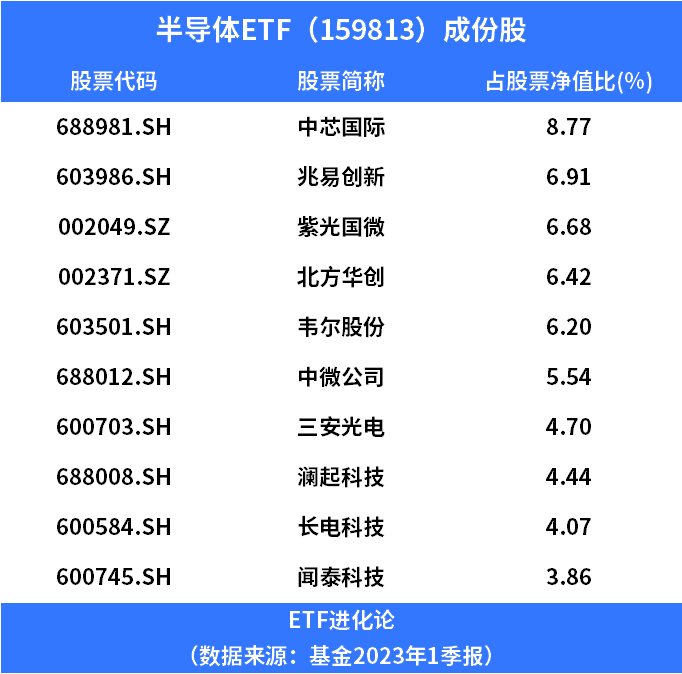 半导体，跌下来都是机会(图6)