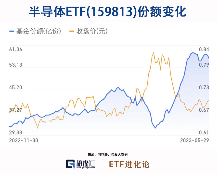 半导体，跌下来都是机会(图5)