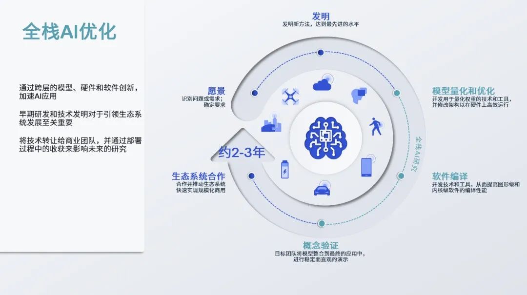 AI 模型只能部署在云端？高通白皮书发布：混合 AI 是 AI 的未来(图3)