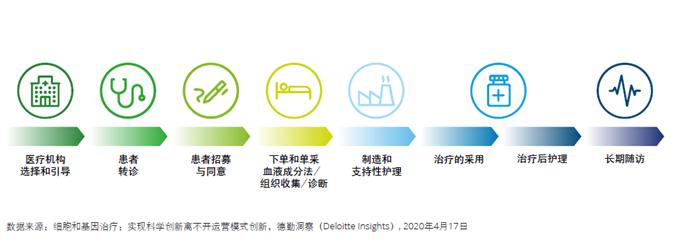 【报告】2023年全球生命科学行业展望(图3)